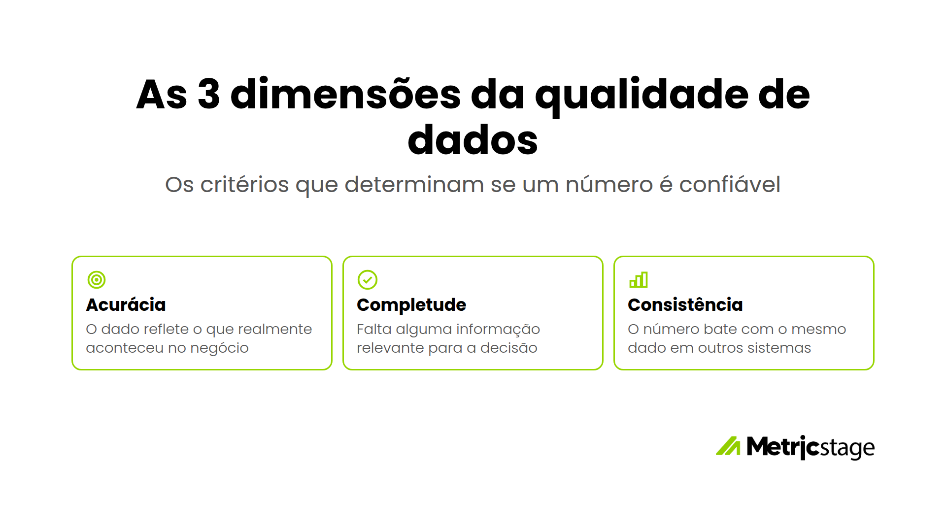 As 3 dimensões da qualidade de dados: acurácia, completude e consistência
