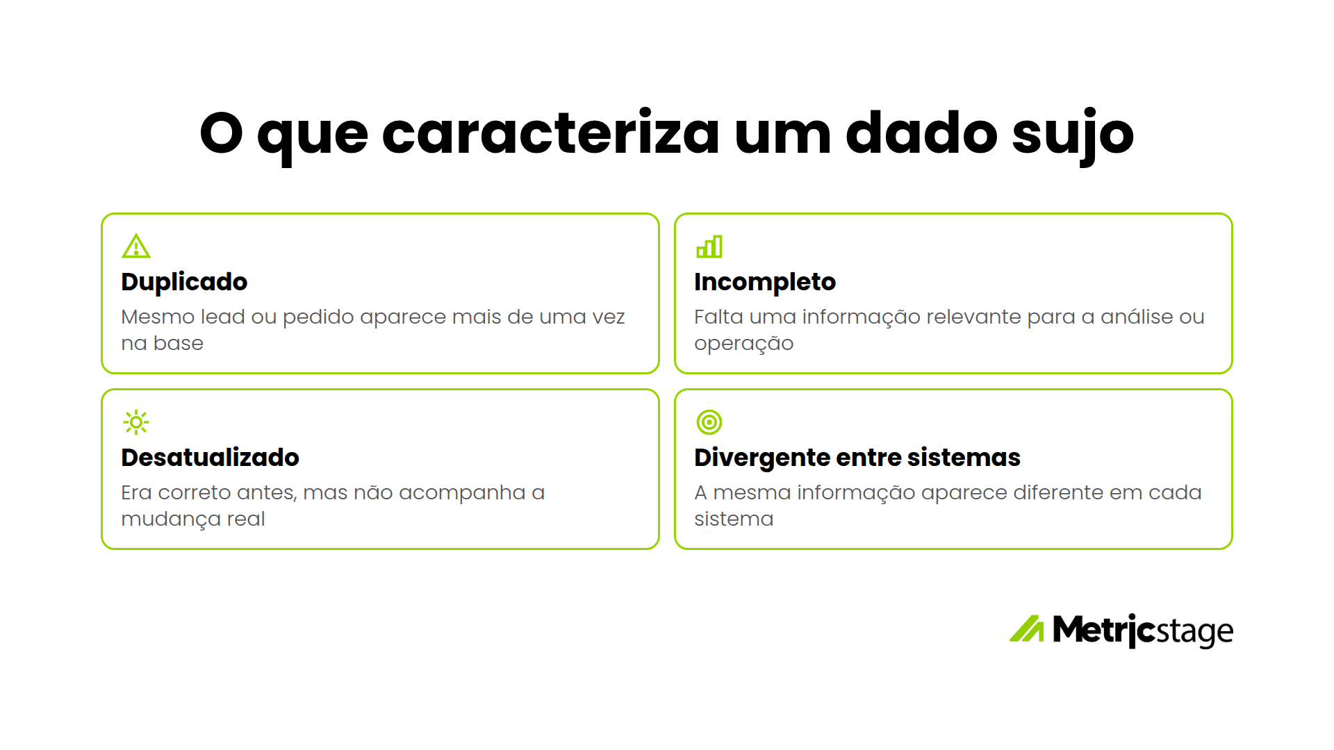 O que caracteriza um dado sujo: duplicado, incompleto, desatualizado e divergente entre sistemas
