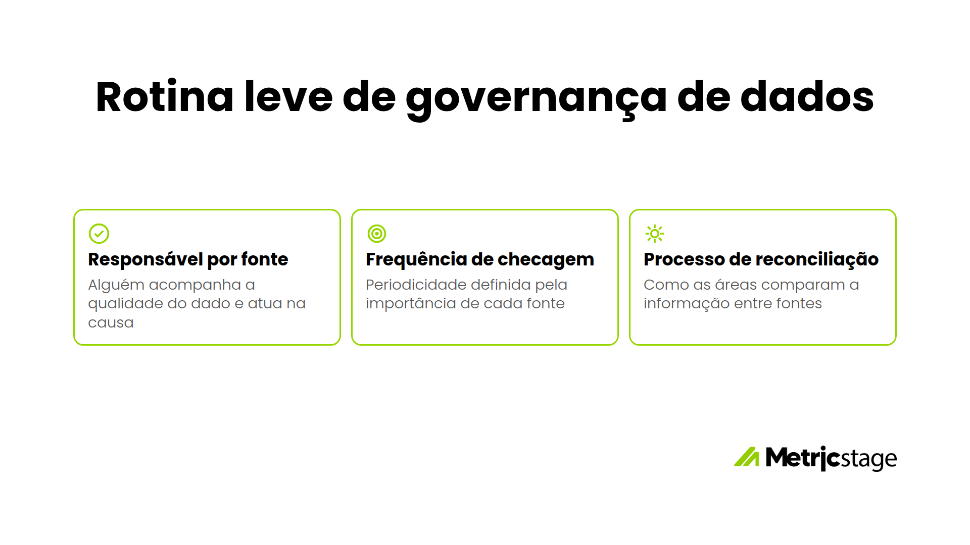 Rotina leve de governança de dados: responsável por fonte, frequência de checagem e processo de reconciliação