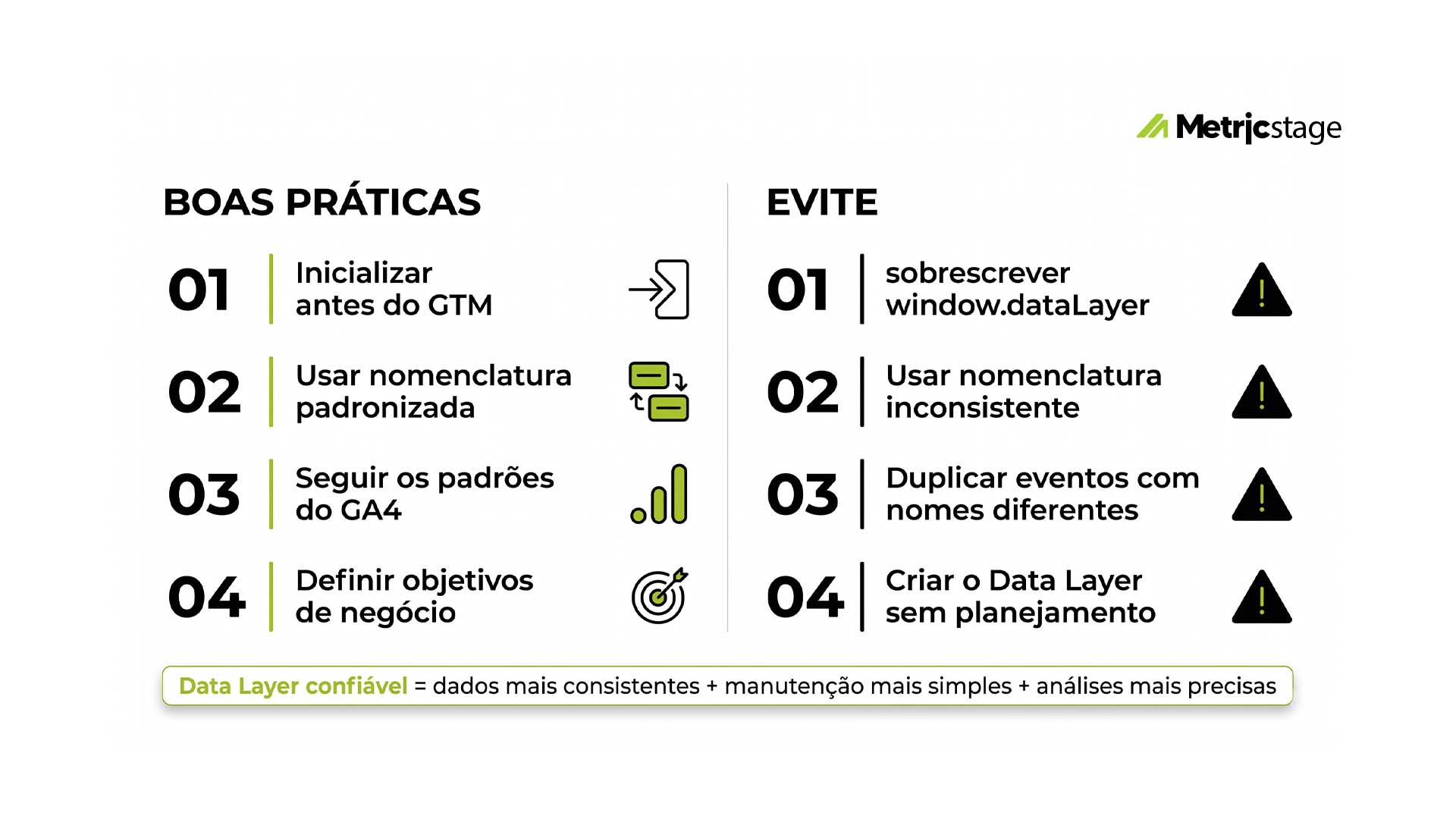 Boas práticas × erros do Data Layer