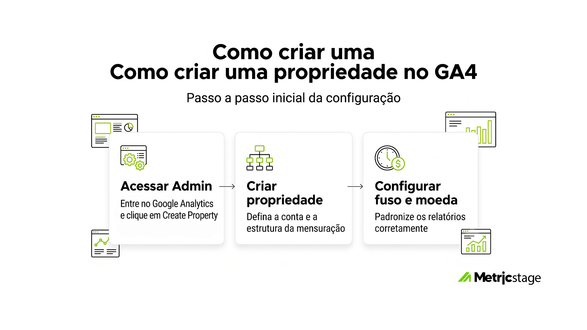 Como criar uma propriedade no GA4