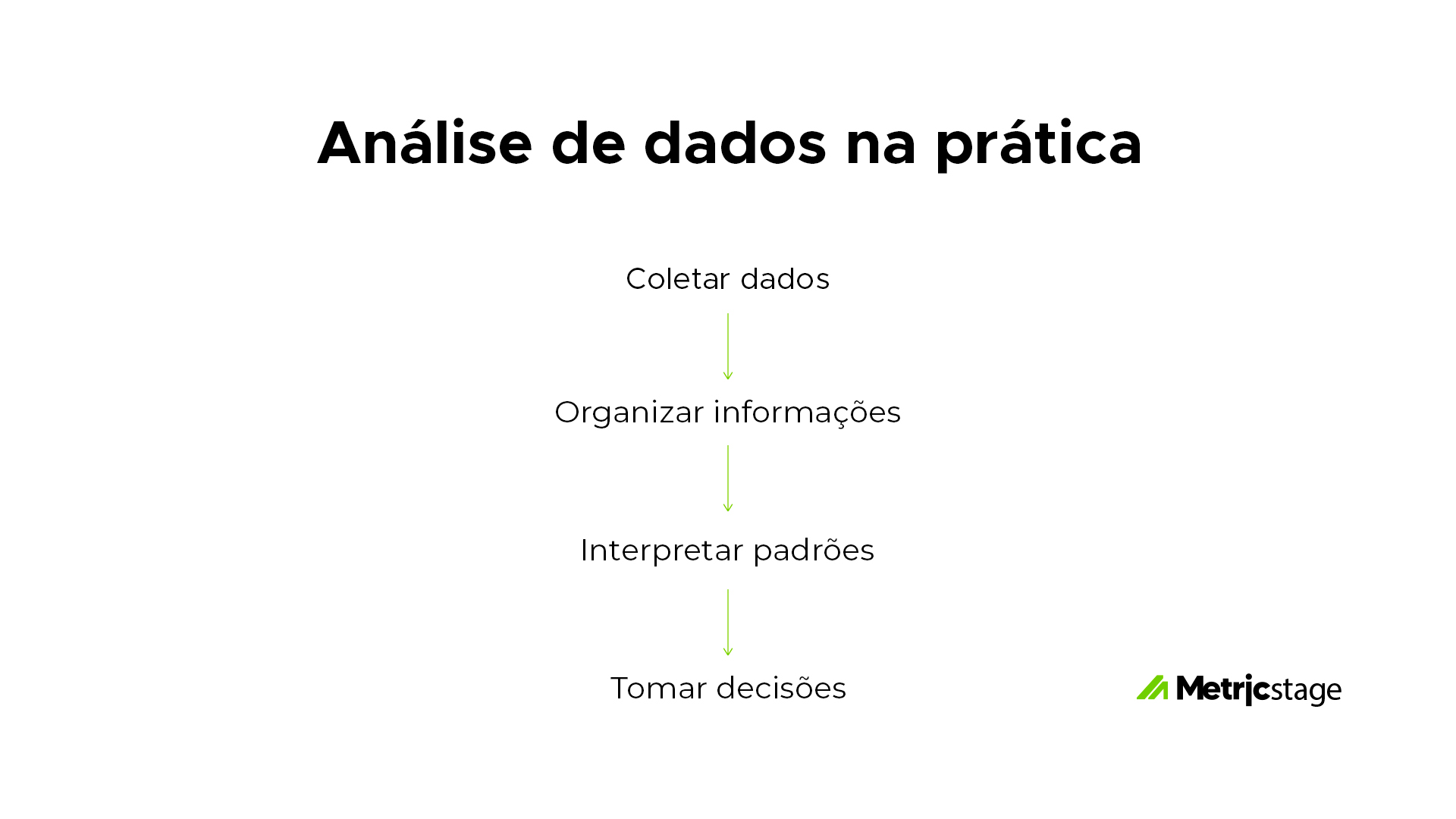 Processo de análise de dados em web analytics